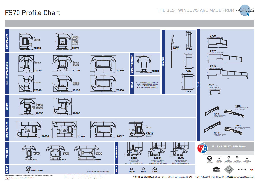 Profile 22 wall chart